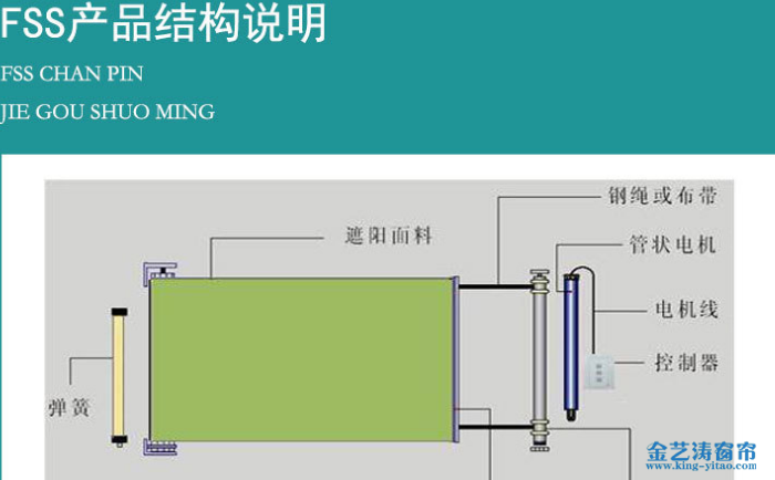 電動(dòng)天棚簾