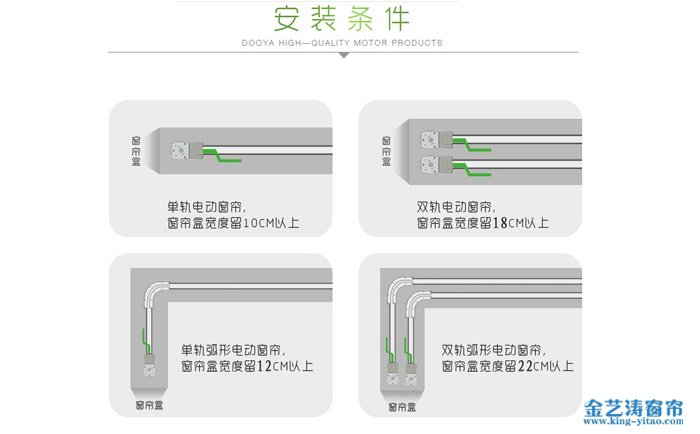 電動(dòng)開(kāi)合簾安裝位置預(yù)覽圖