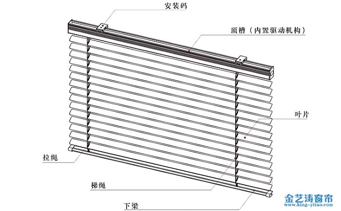 電動百葉窗簾結構